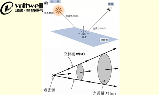 華輝科普-發光強度