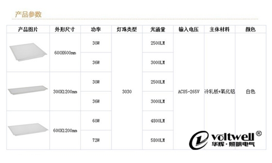 LED面板燈參數