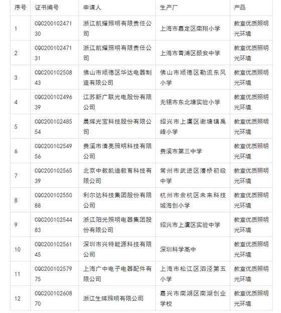 教室優質照明光環境.png 教室優質照明光環境.png