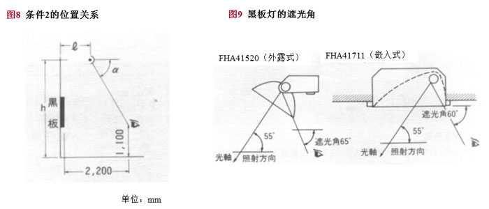 條件2:黑板燈的光源不直接進入學生的眼睛