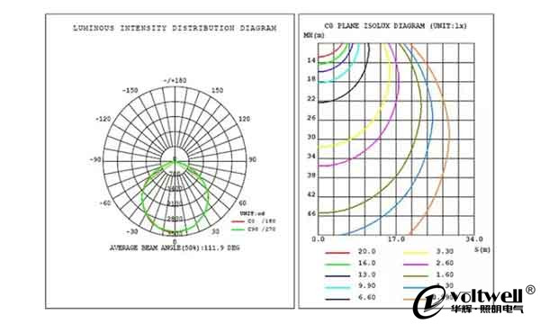 光強分布-華輝科普 光強分布-華輝科普