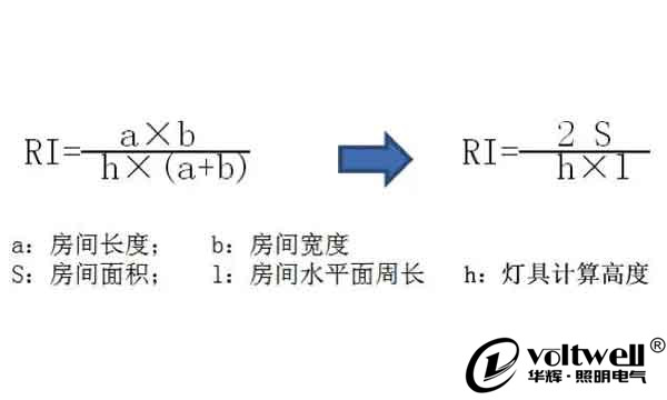 室形指數-華輝科普
