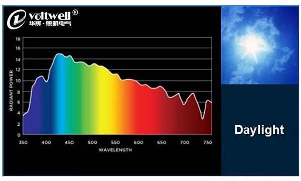 華輝科普-顯色指數