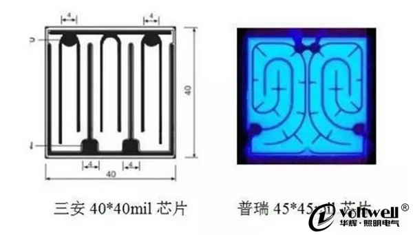 教您如何評估LED燈珠?防止上當受騙