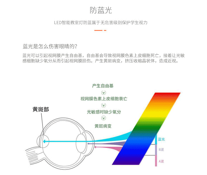 防藍光.jpg 防藍光.jpg
