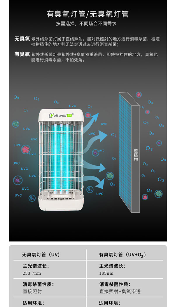 智能移動專業(yè)殺菌消毒燈詳情頁_06.jpg